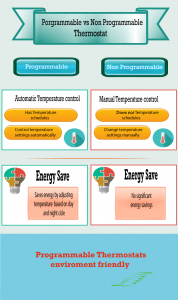 programmable-vs-non-programmable-thermostat-1st-air