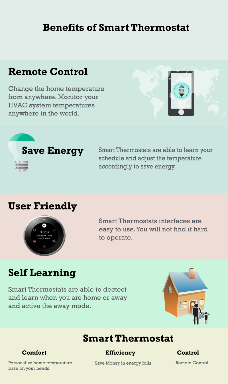 benefits-of-smart-thermostat