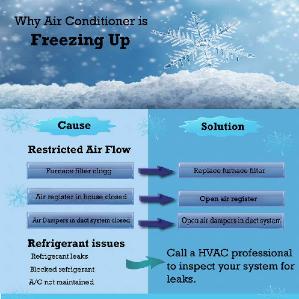 https://www.1st-air.ca/wp-content/uploads/2017/06/ac-freezing-up-1024x1024.png