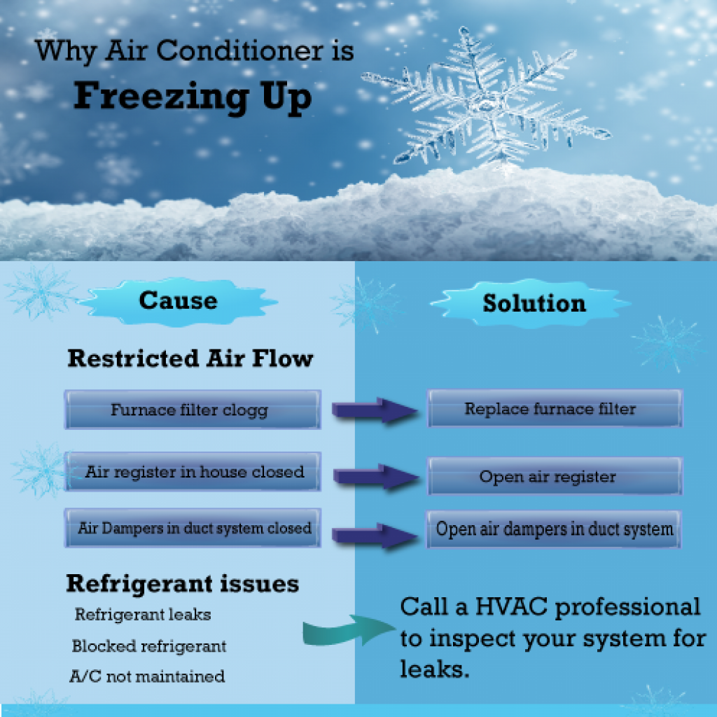 Why Is My AC Freezing Up? How to Fix it? [With Pictures]