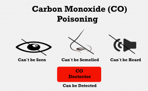 co-poisoning